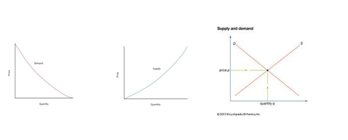 11 curves most frequently used in Economics