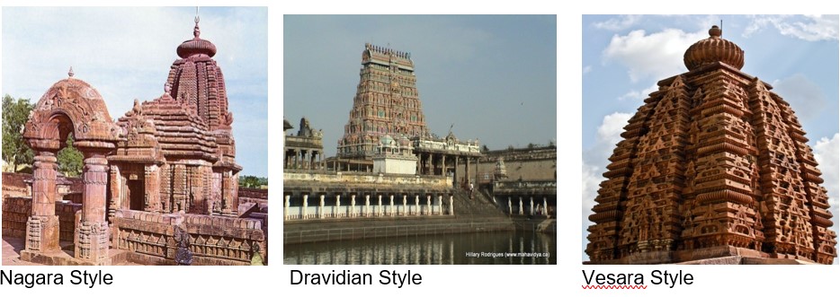 Indian Temple Architecture