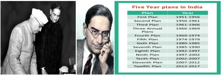 A Brief History of Planning in India