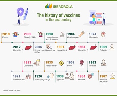Vaccines for Various Diseases Vaccines for Various Diseases